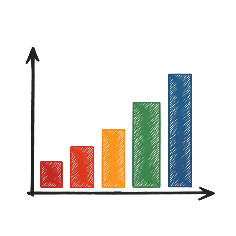 Intent+Method Marketing helps small businesses and experts to set goals that help achieve growth, like in this growth chart.